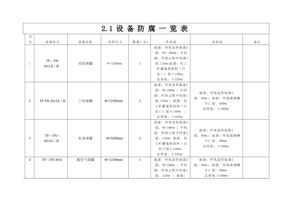 丙烷、丁烷、液化气、轻油球罐防腐方案_第3页