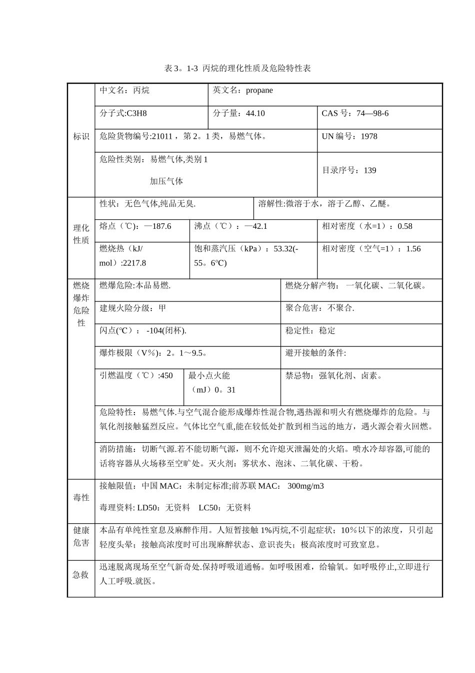 丙烷的理化性质及危险特性表_第1页