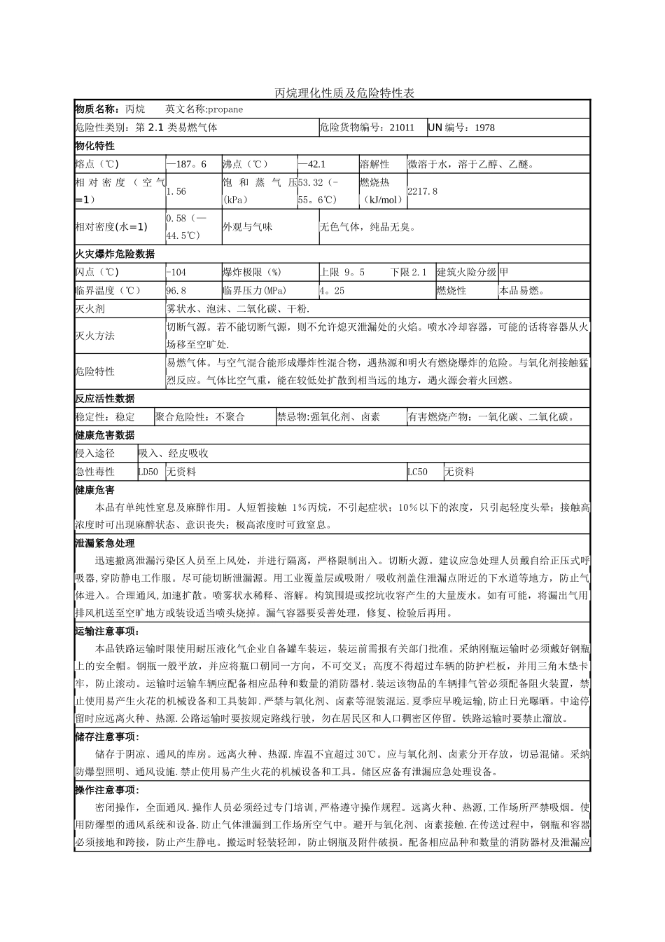 丙烷理化性质及危险特性表_第1页