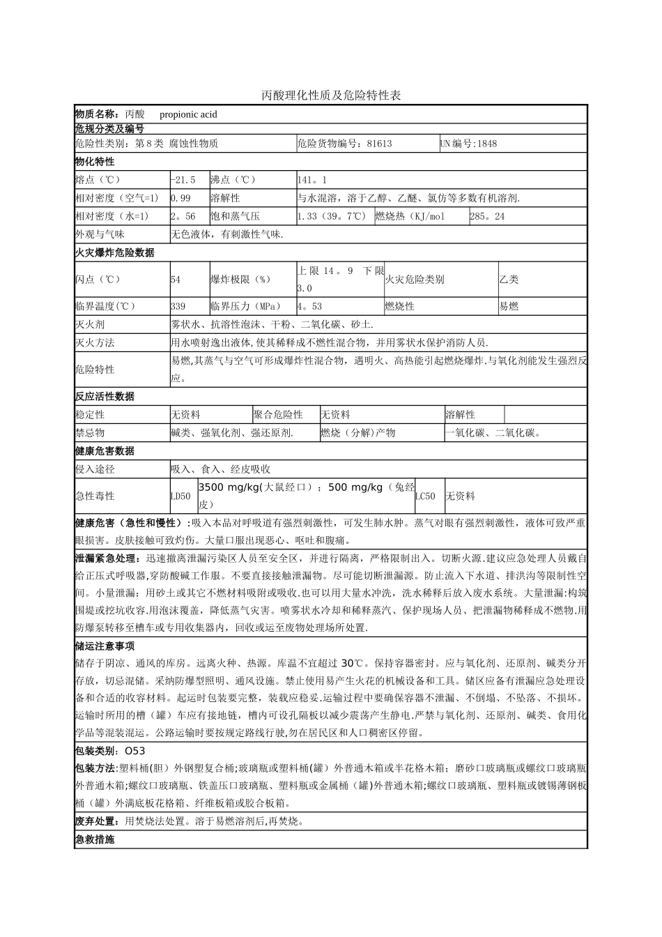 丙酸理化性质及危险特性表_第1页