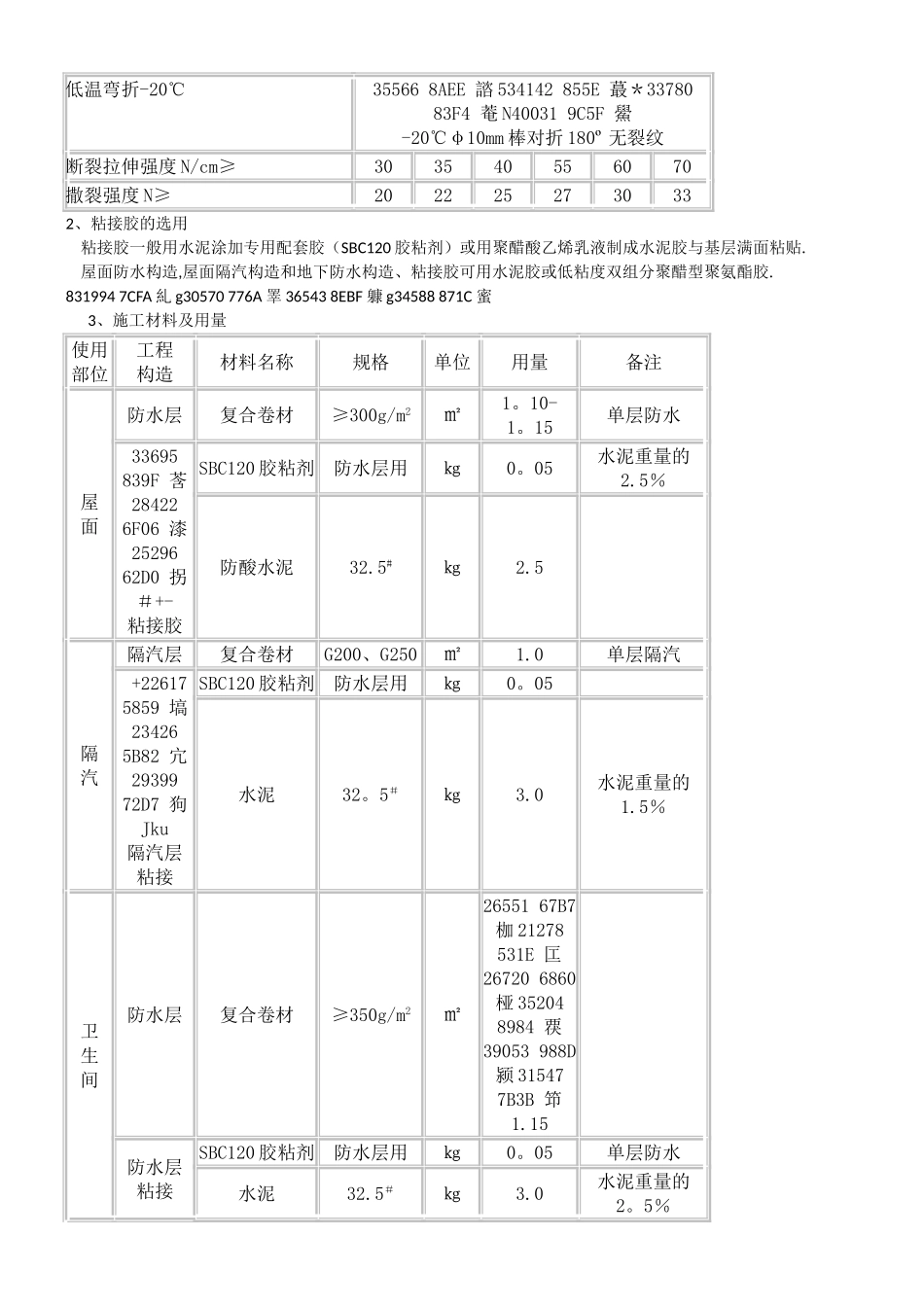 丙纶防水施工方案_第3页