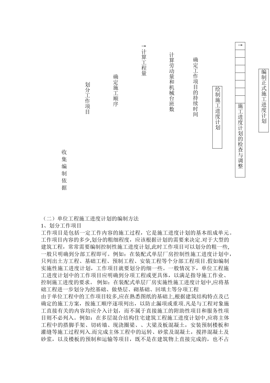 业主施工进度计划编制_第3页