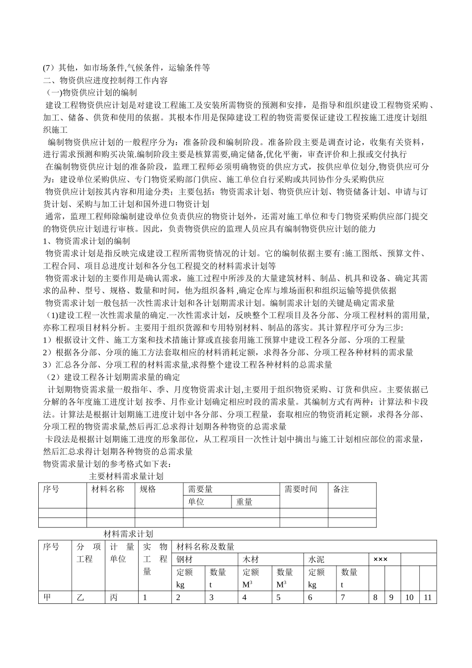 业主物资供应计划_第2页