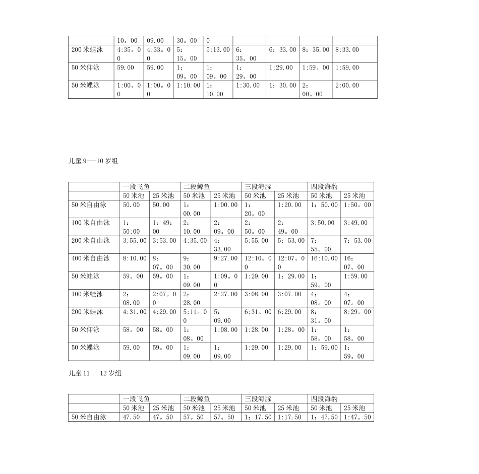 业余游泳等级标准_第2页
