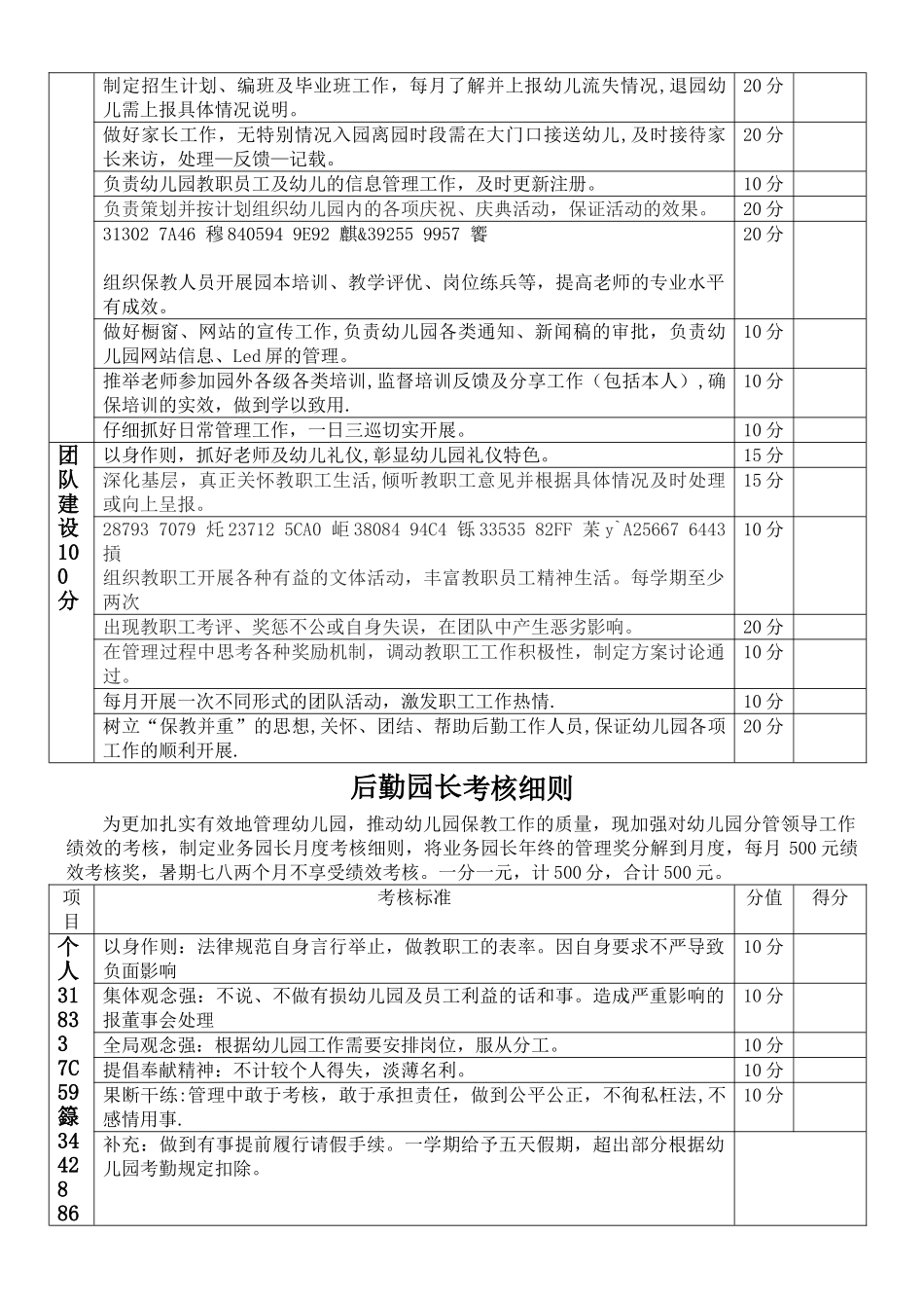 业务、后勤园长考核细则_第2页