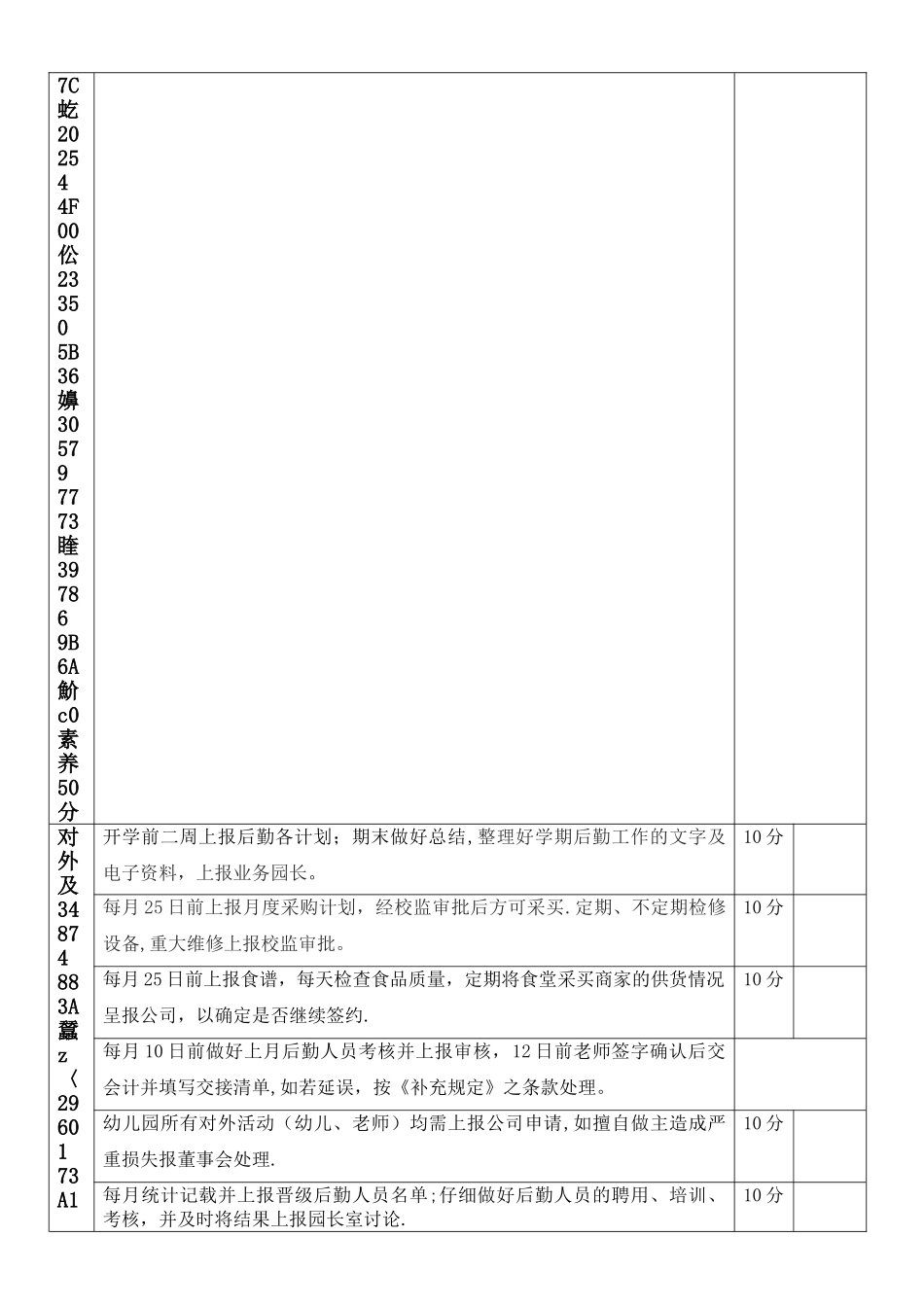 业务、后勤园长考核细则_第3页