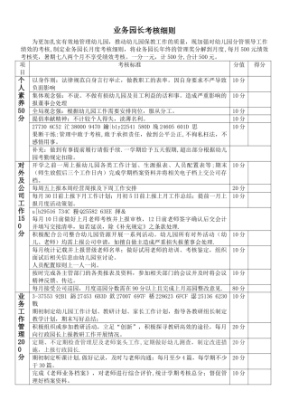 业务、后勤园长考核细则