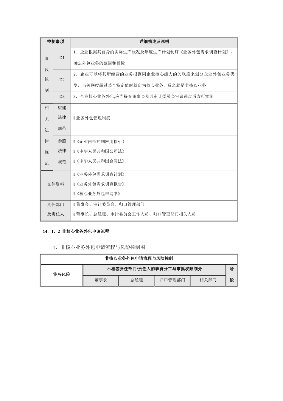 业内部控制流程——业务外包_第2页