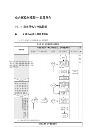 业内部控制流程——业务外包