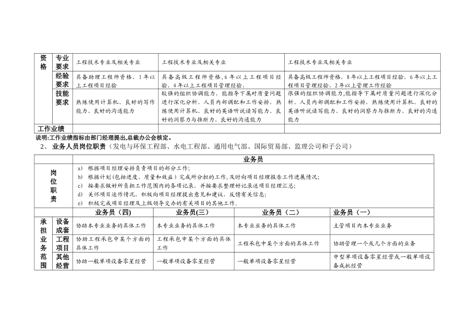 业务、设计职系岗位职责表与等级分布_第2页
