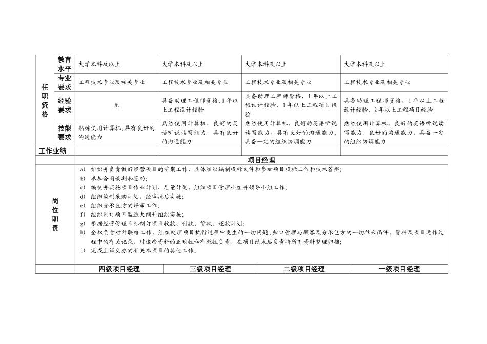 业务、设计职系岗位职责表与等级分布_第3页