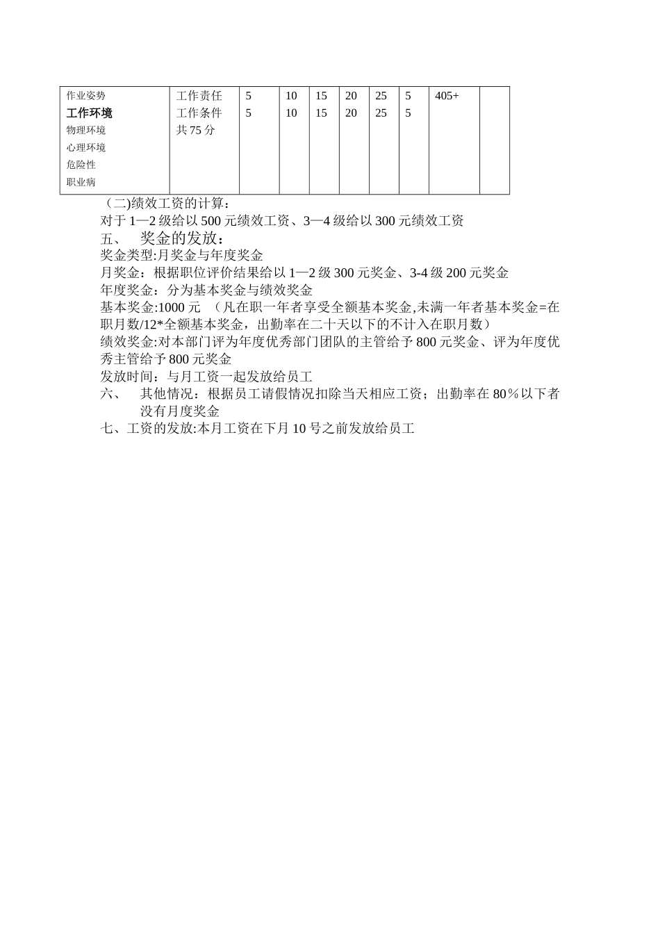 业务主管薪酬管理体系_第2页