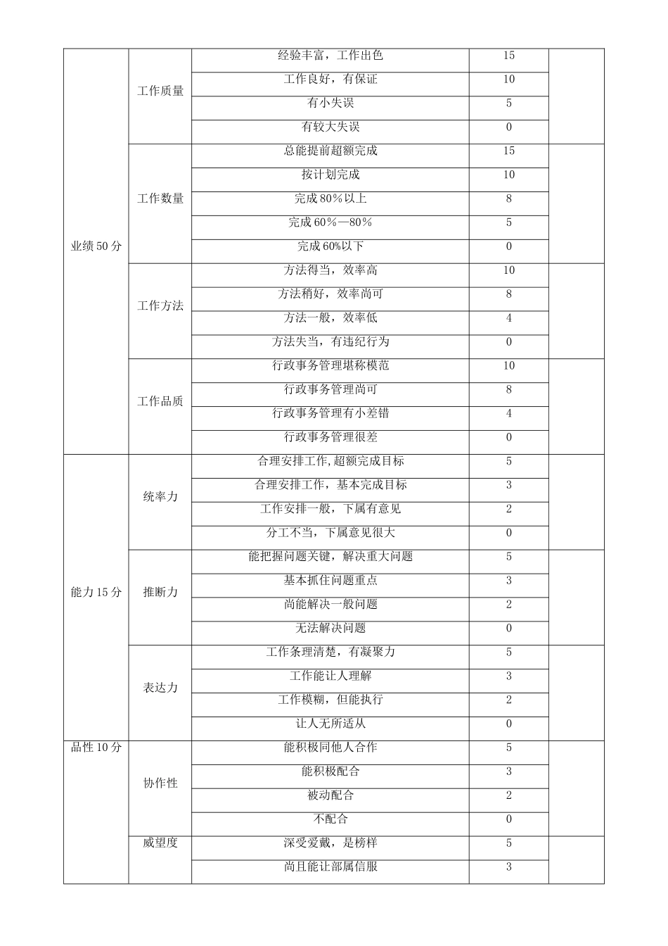 业务人员等级薪酬方案及晋升制度_第2页