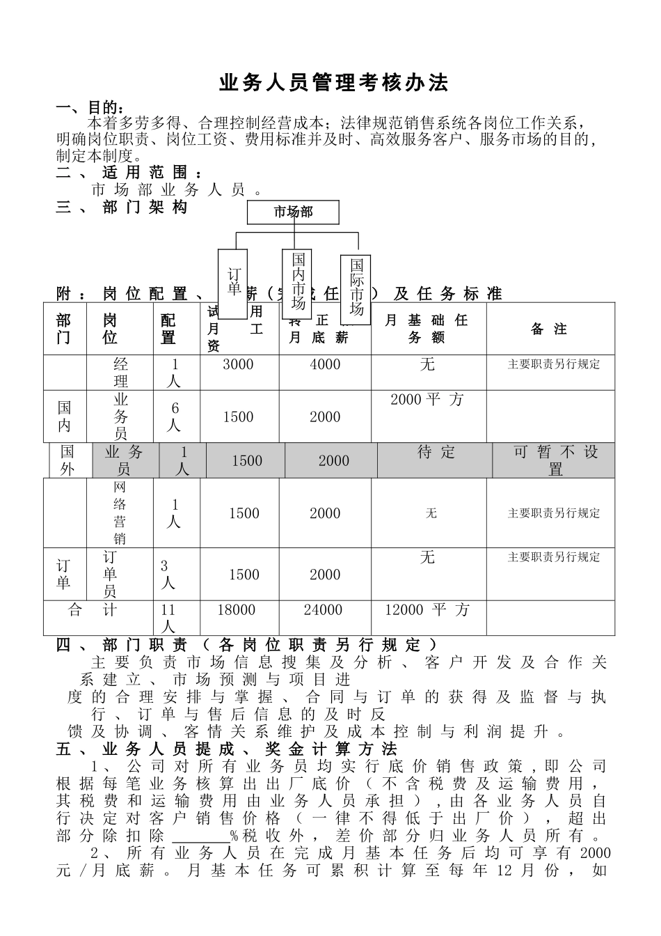 业务人员管理考核办法_第1页