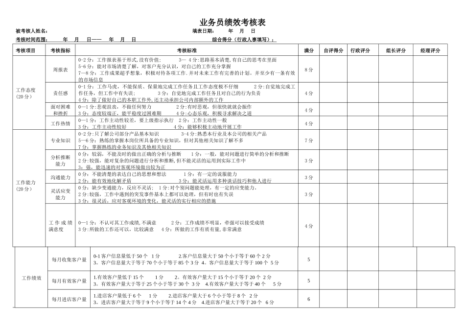 业务人员绩效考核表1_第1页