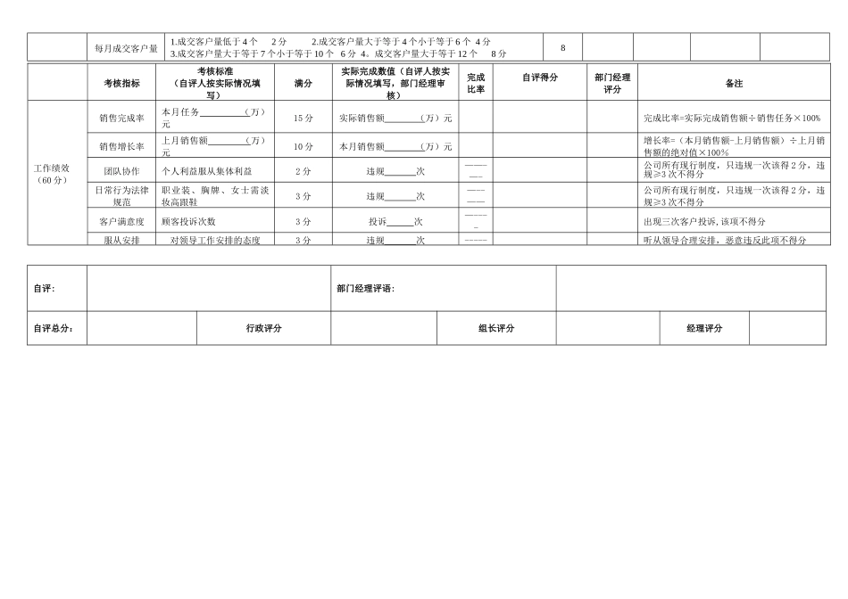 业务人员绩效考核表1_第2页