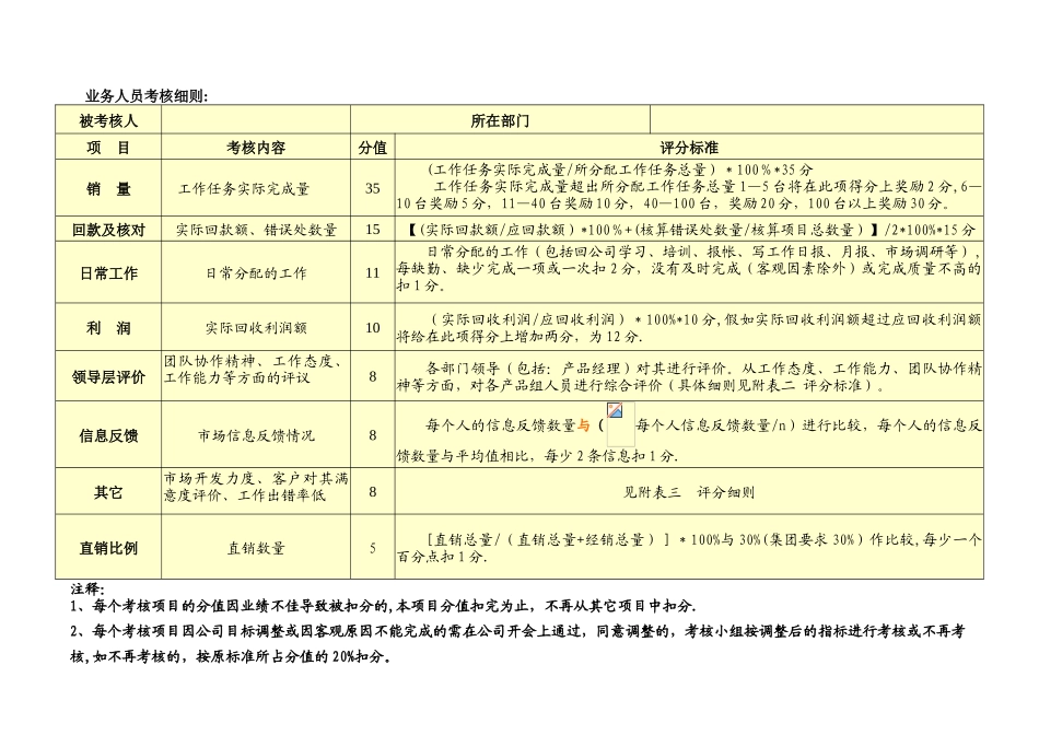 业务人员绩效考核方案_第3页