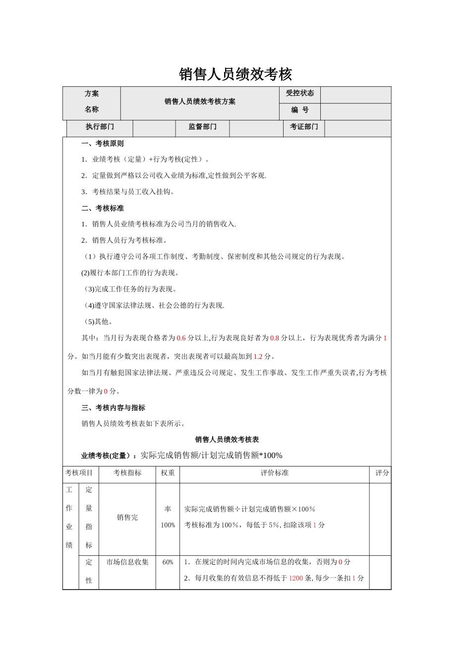 业务人员绩效考核指标83262_第1页