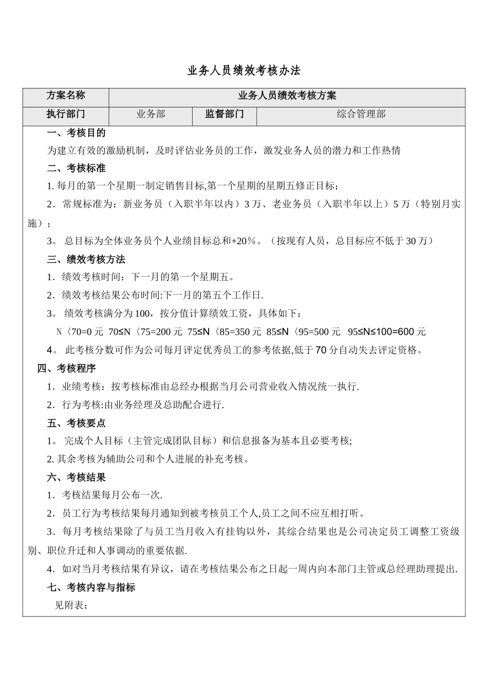 业务人员绩效考核办法_第1页