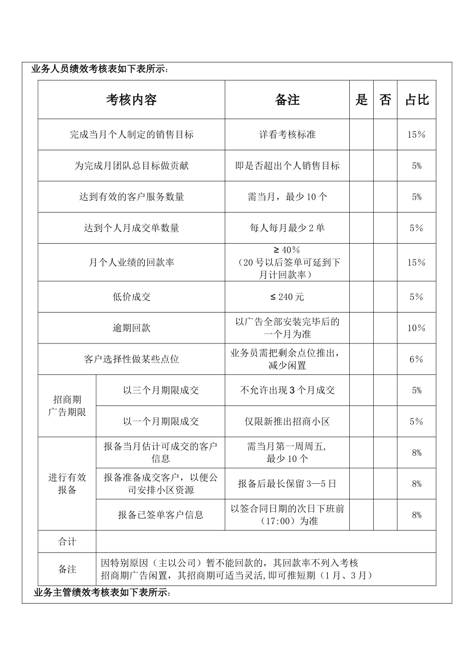 业务人员绩效考核办法_第2页