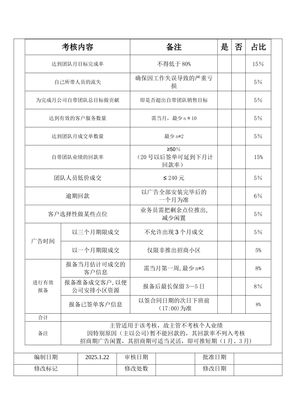 业务人员绩效考核办法_第3页
