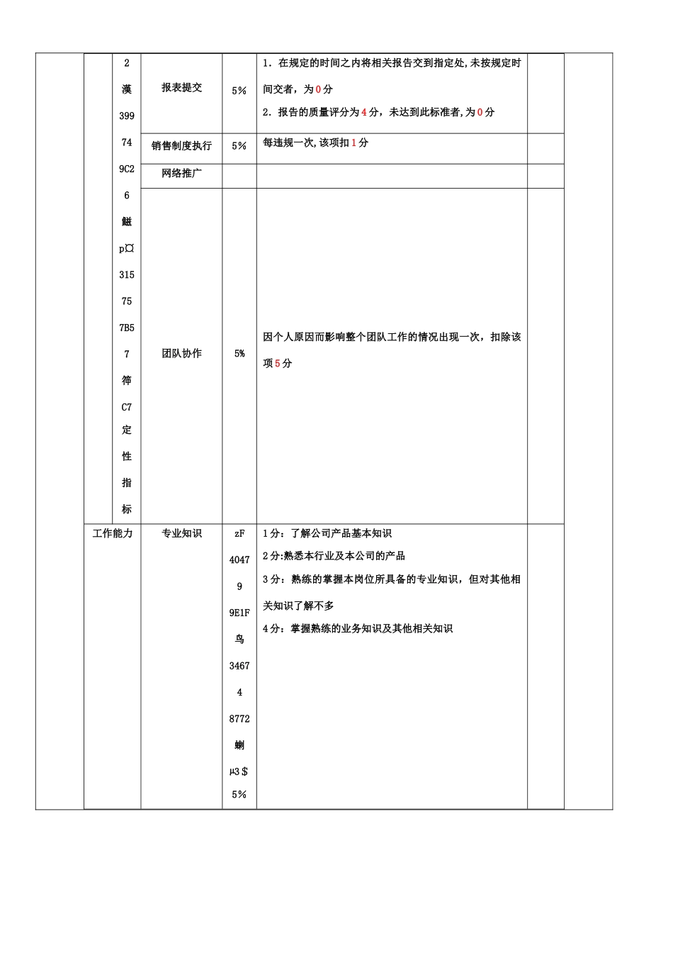 业务人员绩效考核指标_第2页