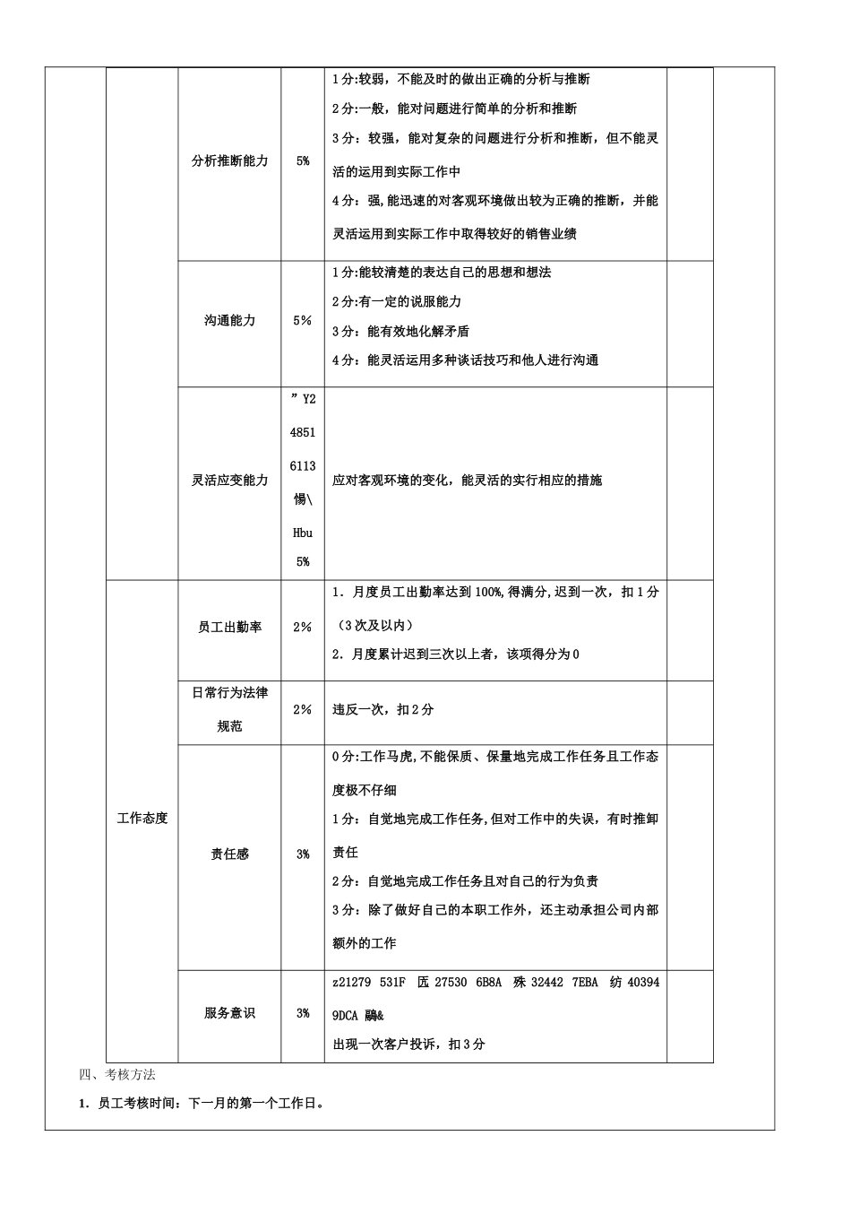 业务人员绩效考核指标_第3页