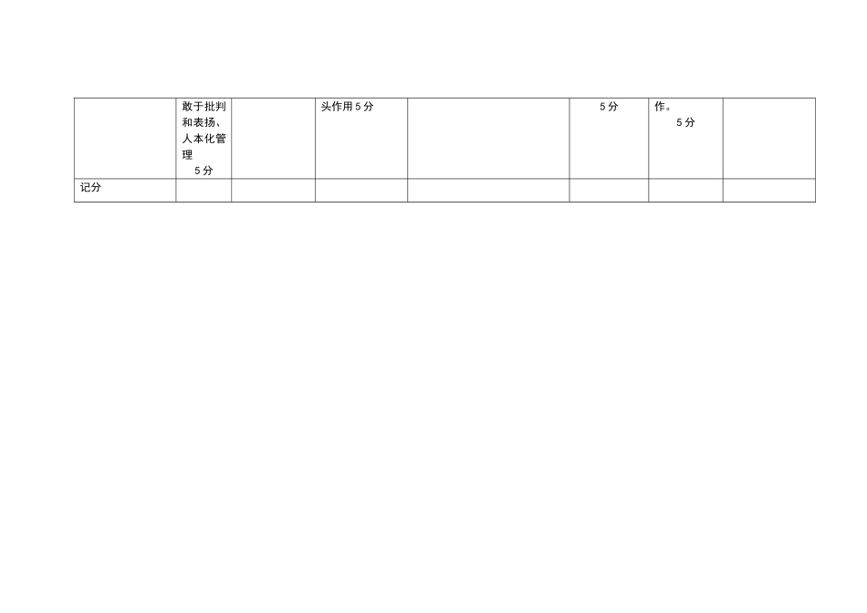 业务副园长工作考核细则_第2页