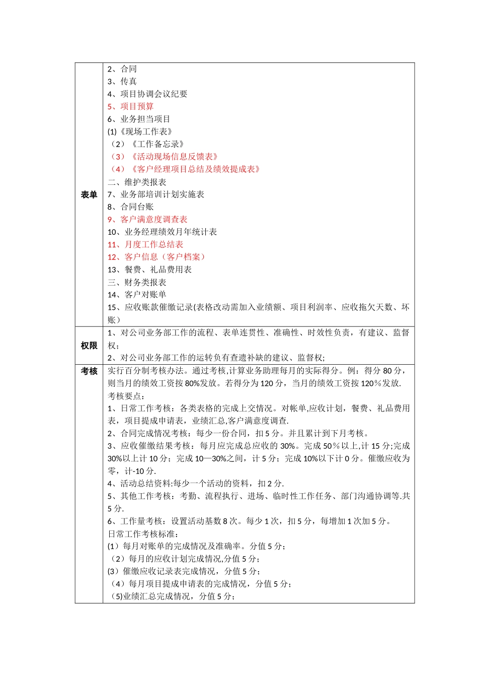 业务助理岗位职能说明书_第2页