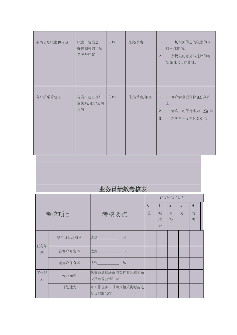 业务员-考核管理办法_第2页