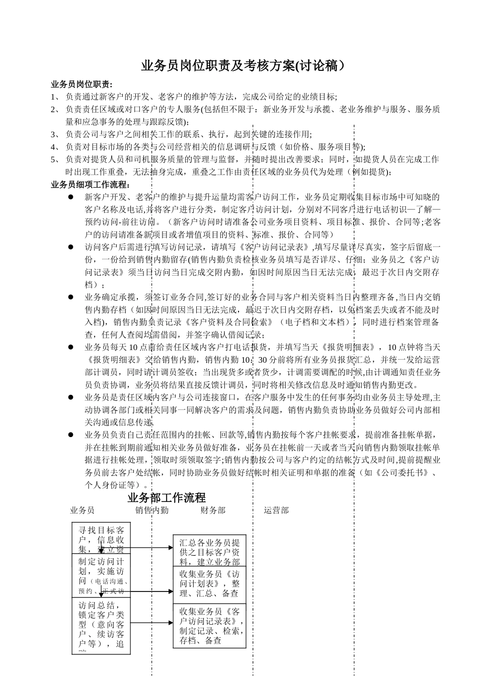 业务员业绩分配及提成方案-2_第1页