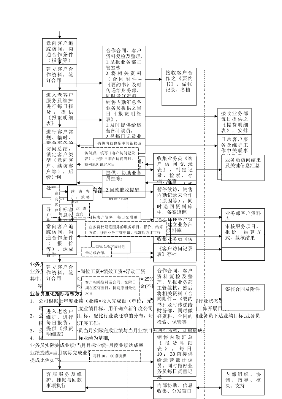 业务员业绩分配及提成方案-2_第2页