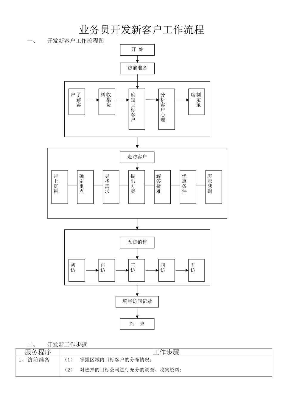 业务员开发新客户工作流程与步骤_第1页