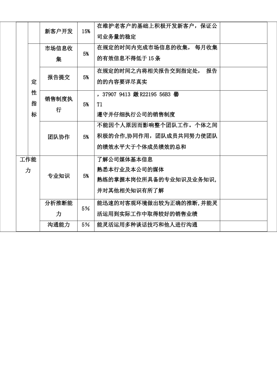 业务员绩效考核方案_第2页