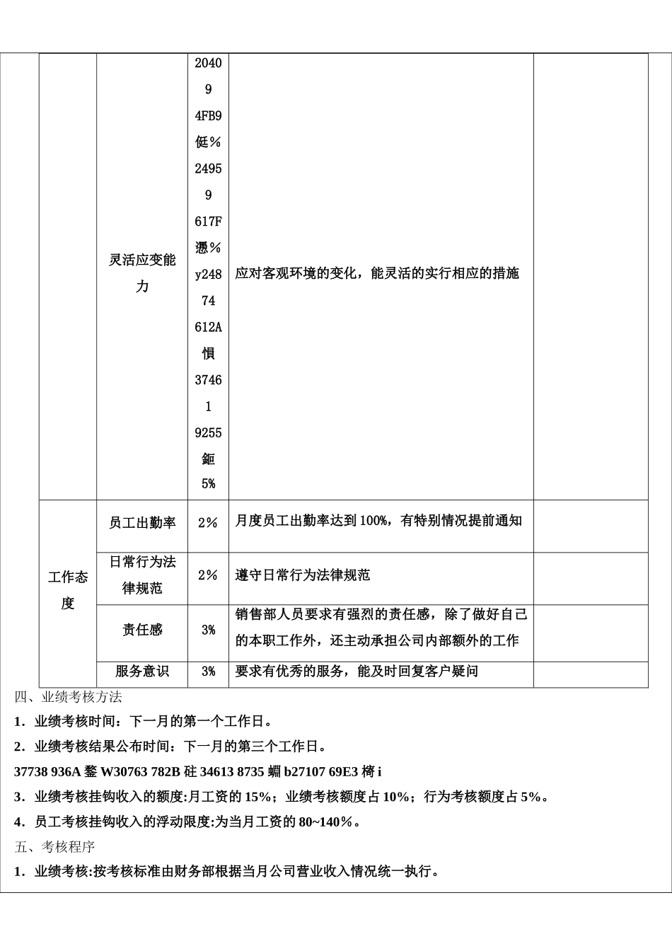 业务员绩效考核方案_第3页
