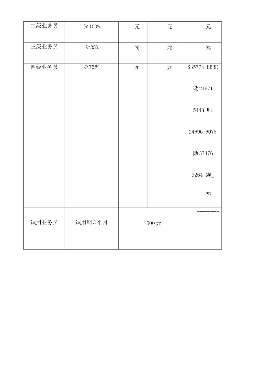 业务员绩效考核大全_第3页