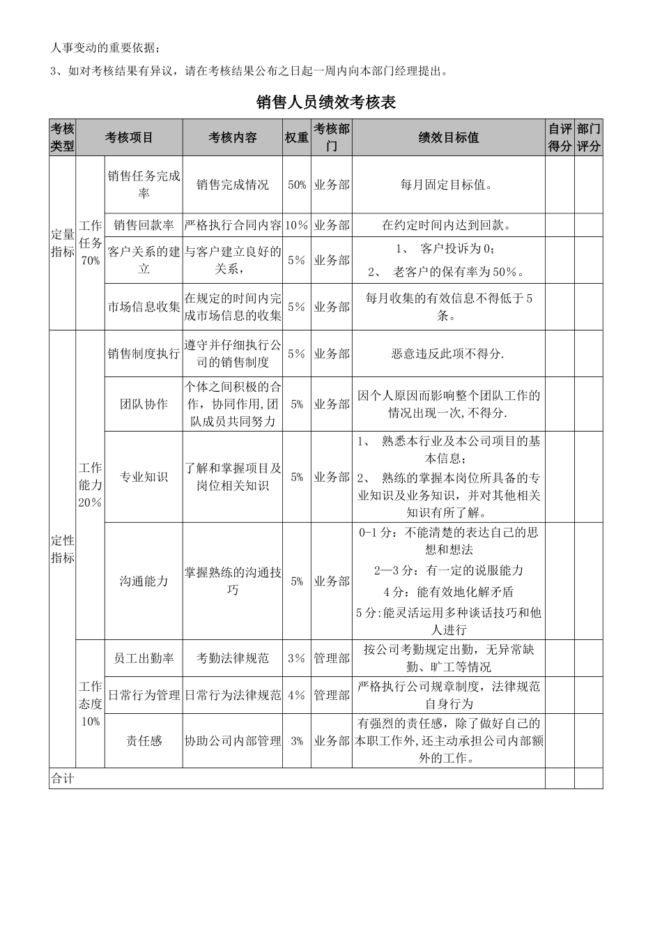 业务员绩效考核方案70921_第2页