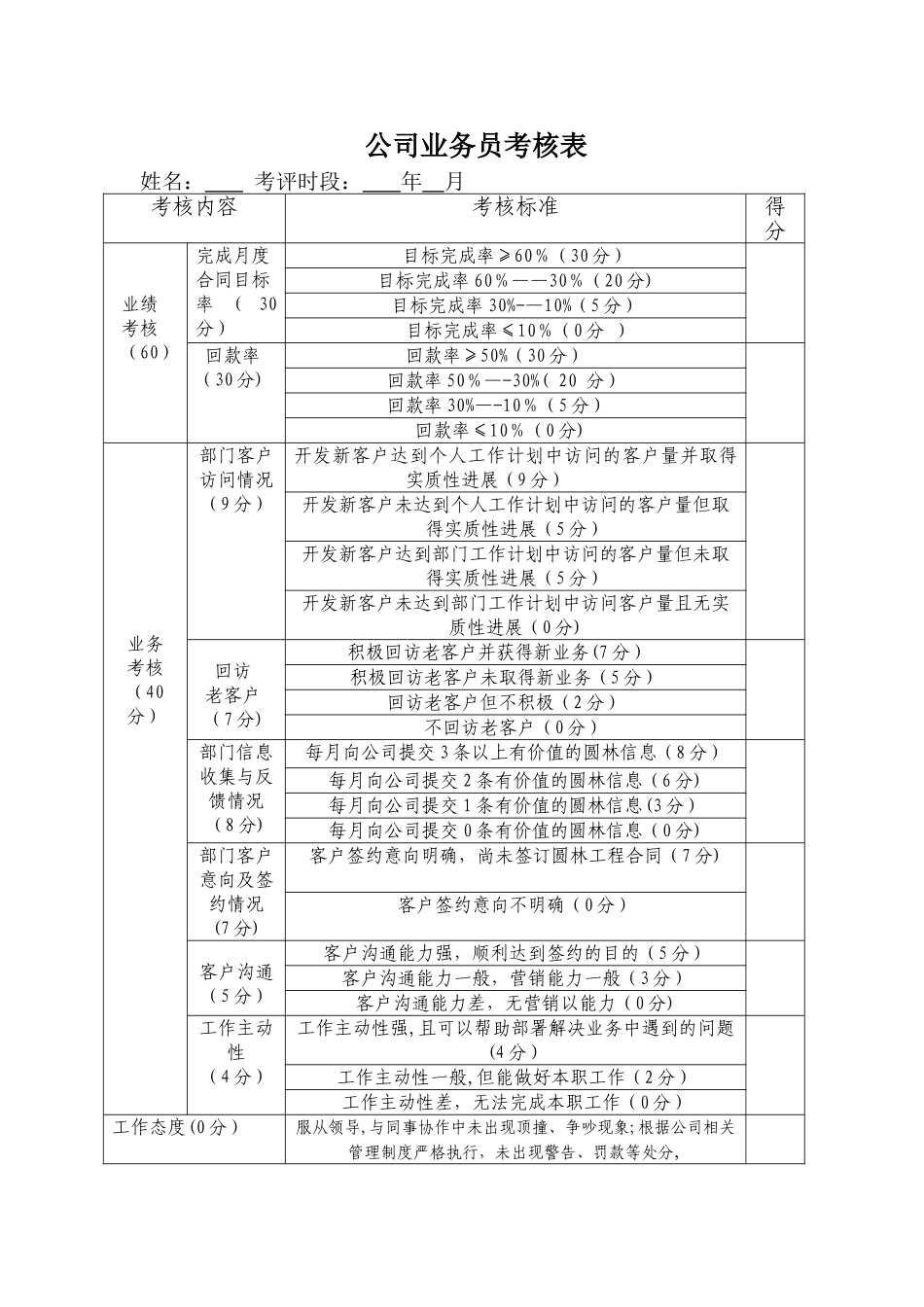 业务员绩效考核表_第1页