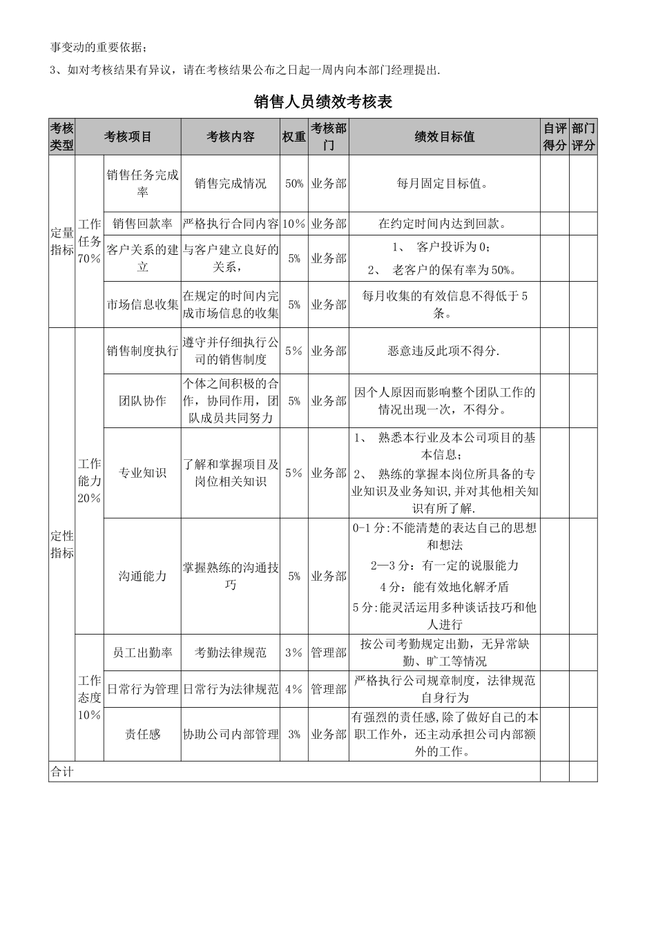 业务员绩效考核方案90510_第2页
