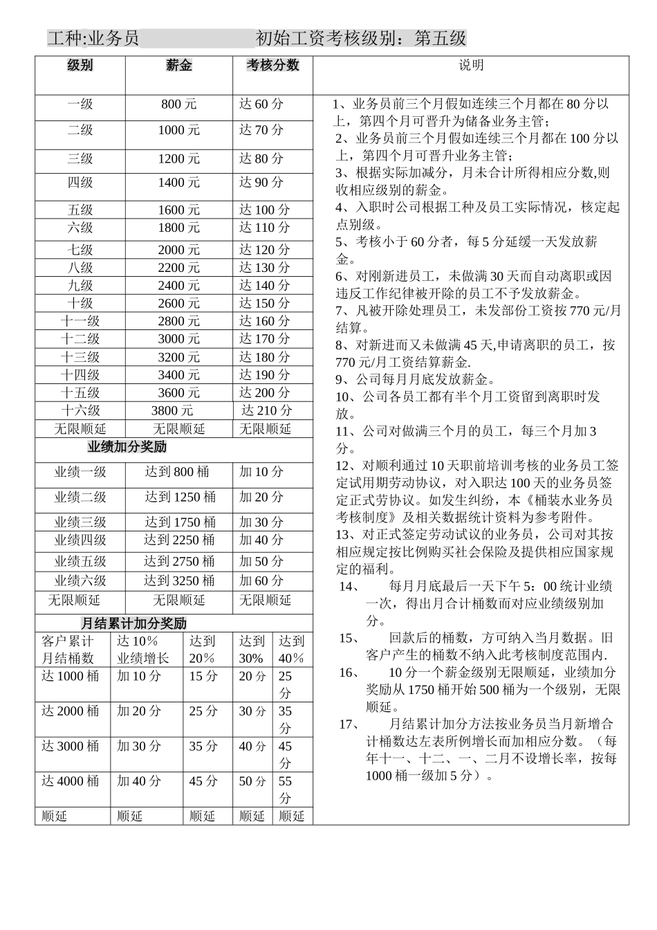 业务员考核制度_第3页