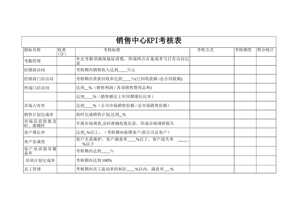 业务员销售行为KPI考核表_第1页