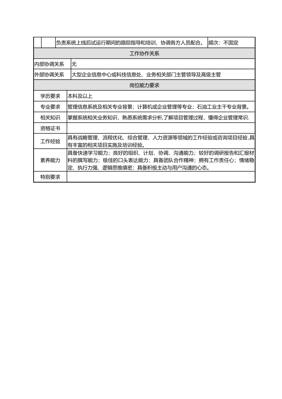 业务咨询顾问岗位说明书-_第2页