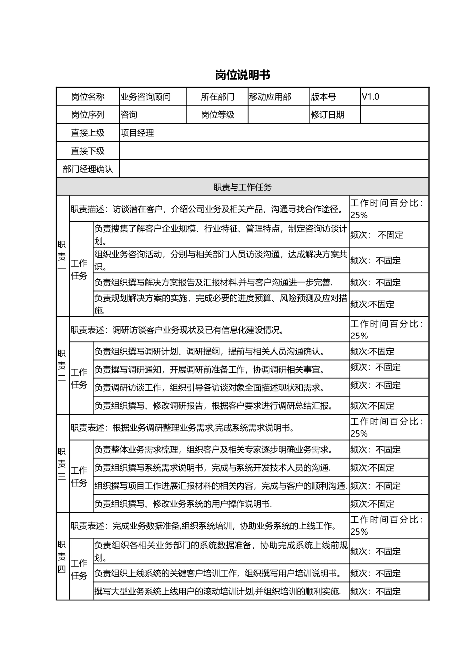 业务咨询顾问岗位说明书_第1页