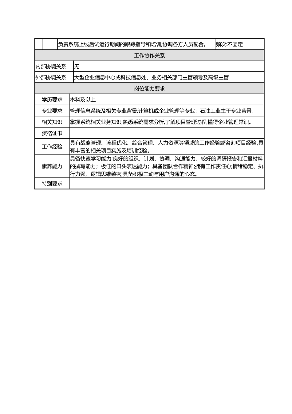 业务咨询顾问岗位说明书_第2页