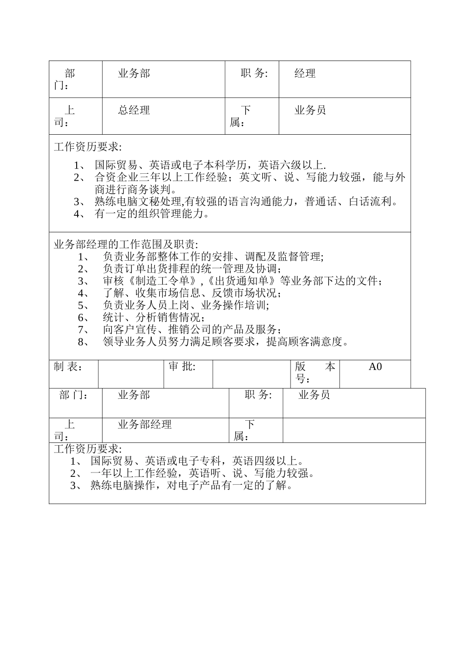 业务岗位职责及任职要求_第1页