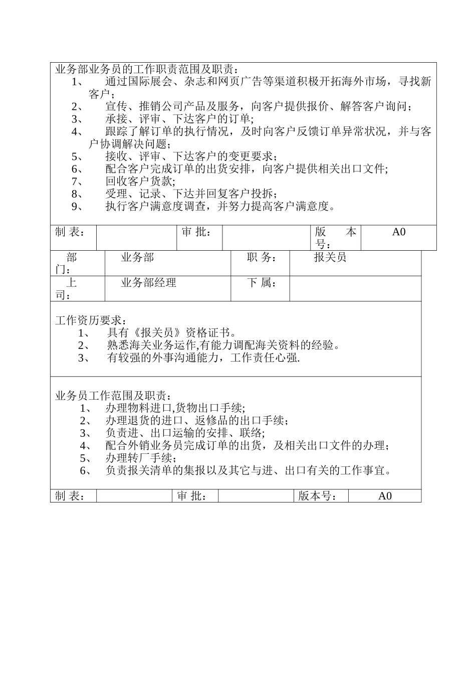 业务岗位职责及任职要求_第2页