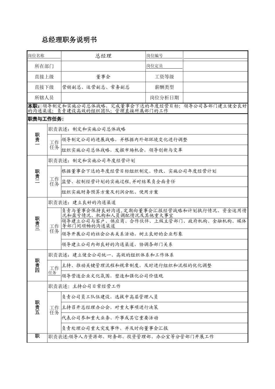 业务岗位职责说明书DOC_第2页