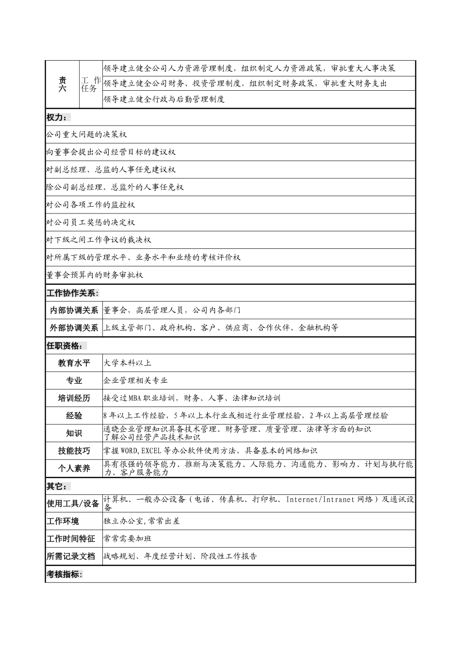 业务岗位职责说明书DOC_第3页