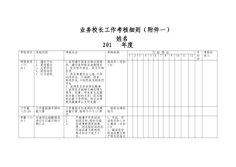 业务校长工作考核细则_第1页