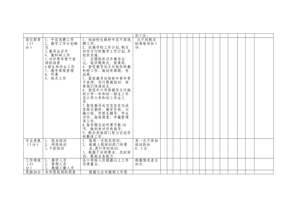 业务校长工作考核细则_第2页
